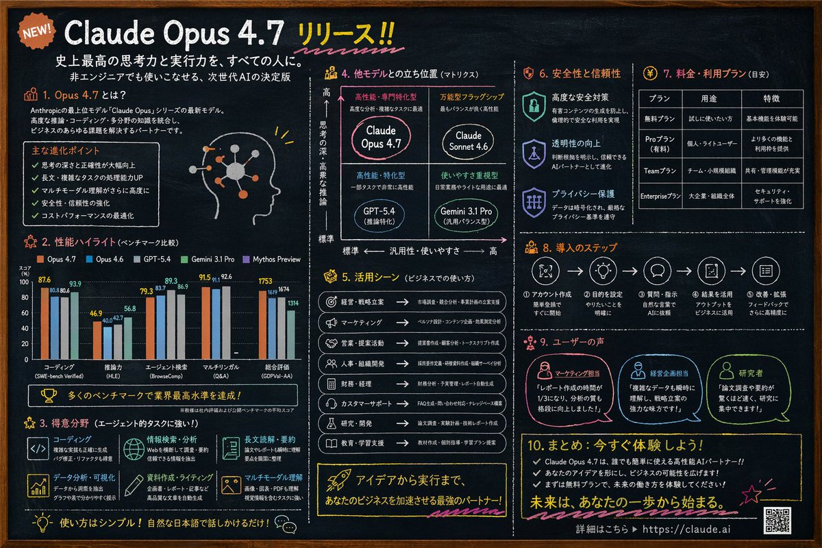 Whiteboard Drawing Showcase - GPT Image 2 prompt example