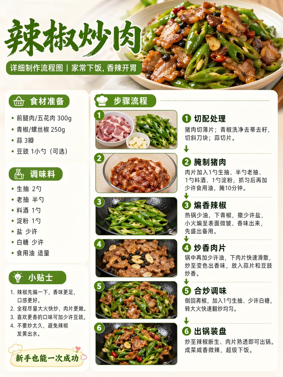 Food Recipe Flowchart Prompt - GPT Image 2 prompt example