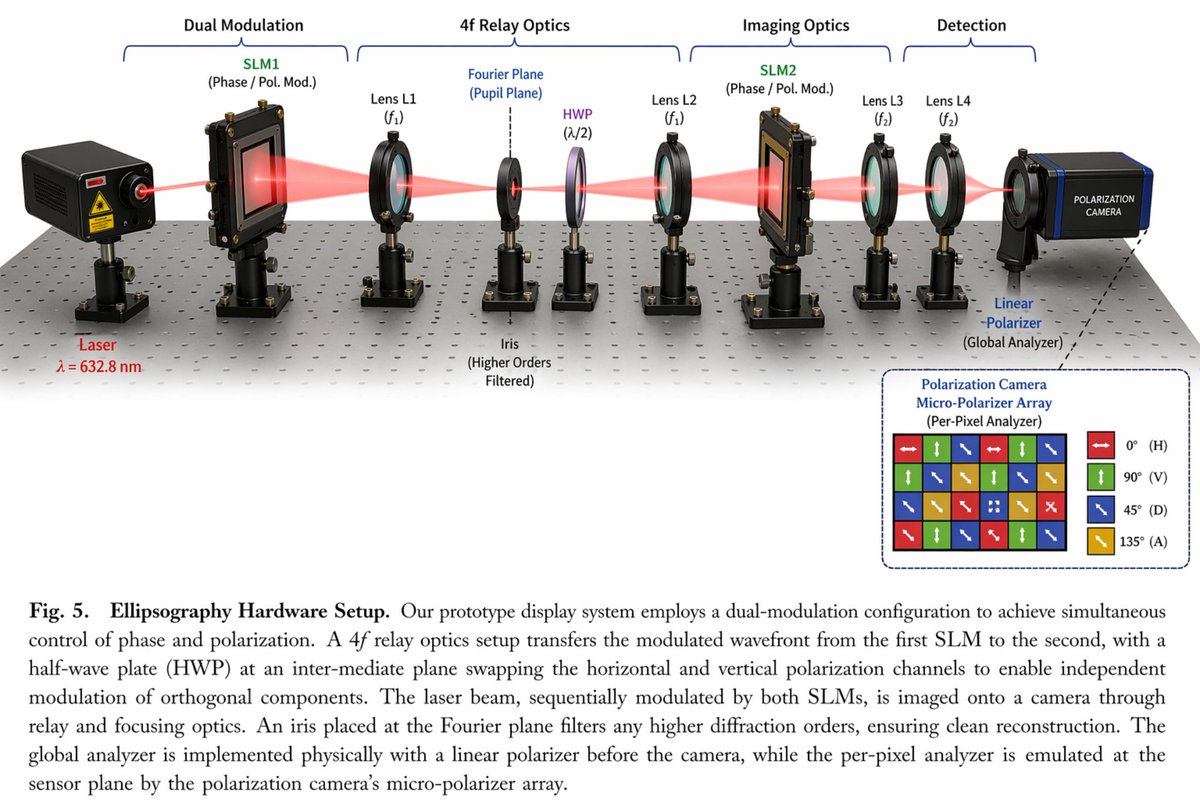 Optical Hardware Setup Diagram - GPT Image 2 prompt example