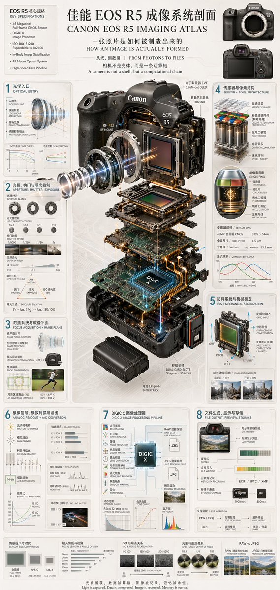 Camera Exploded View Infographic - GPT Image 2 prompt example