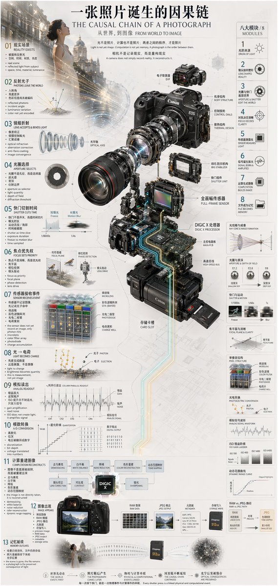Camera Exploded View Infographic - GPT Image 2 prompt example
