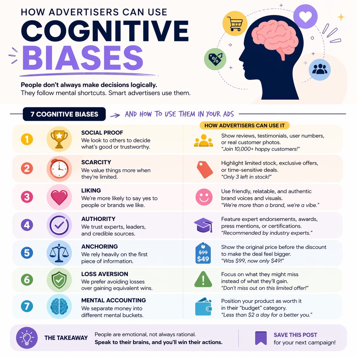 Cognitive bias Instagram infographic - GPT Image 2 prompt example