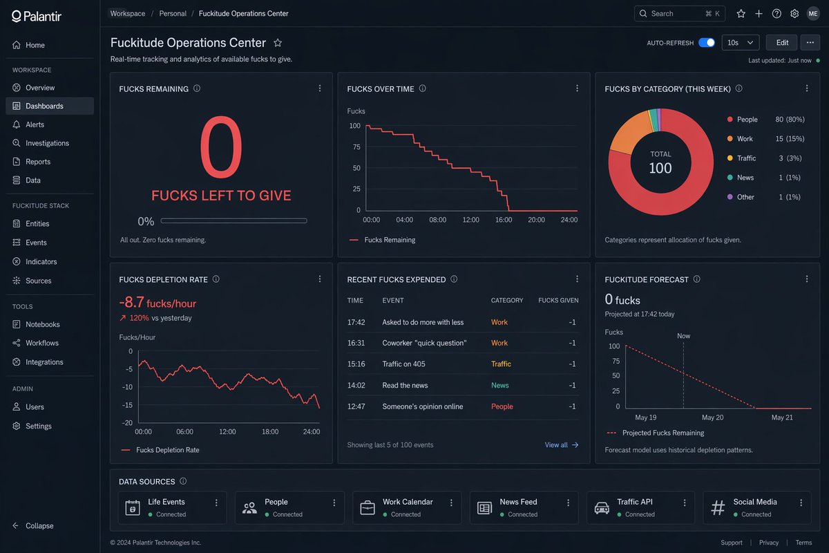 Creative Dashboard UI Screenshot - esempio di prompt GPT Image 2