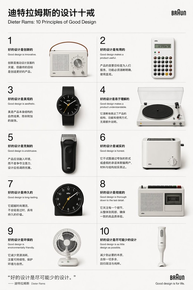 Dieter Rams Design Principles Poster - GPT Image 2 prompt example