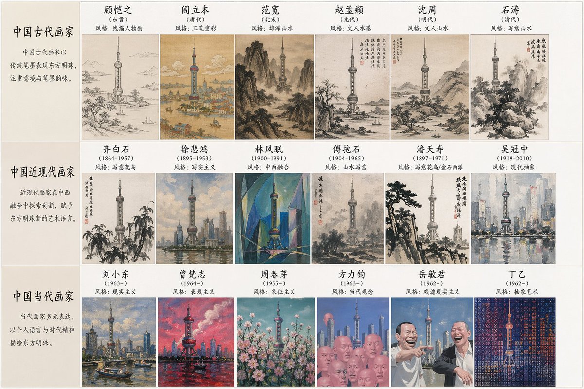 Artistic Style Synthesis for Landmarks - GPT Image 2 prompt example