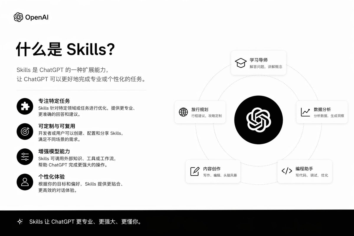 Skills Introduction PPT Slide - esempio di prompt GPT Image 2