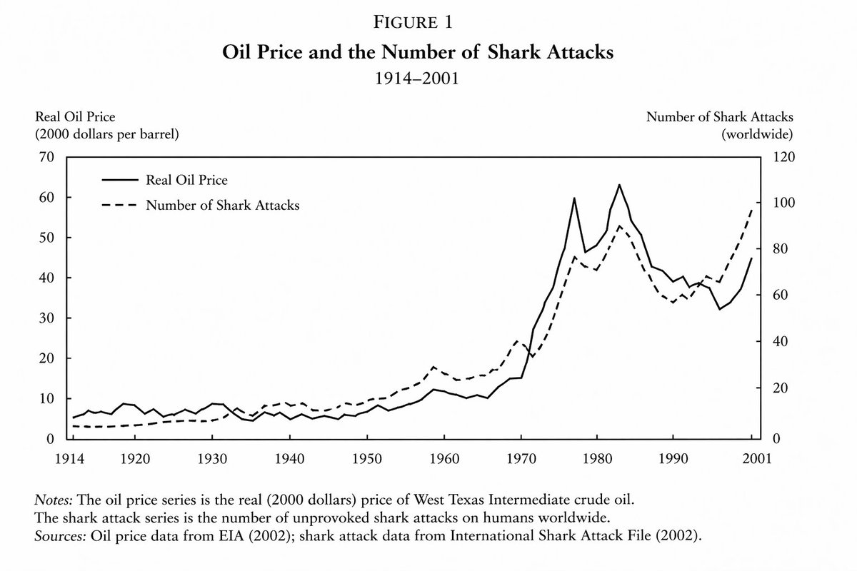 Academic Economics Chart Simulation - GPT Image 2 prompt example