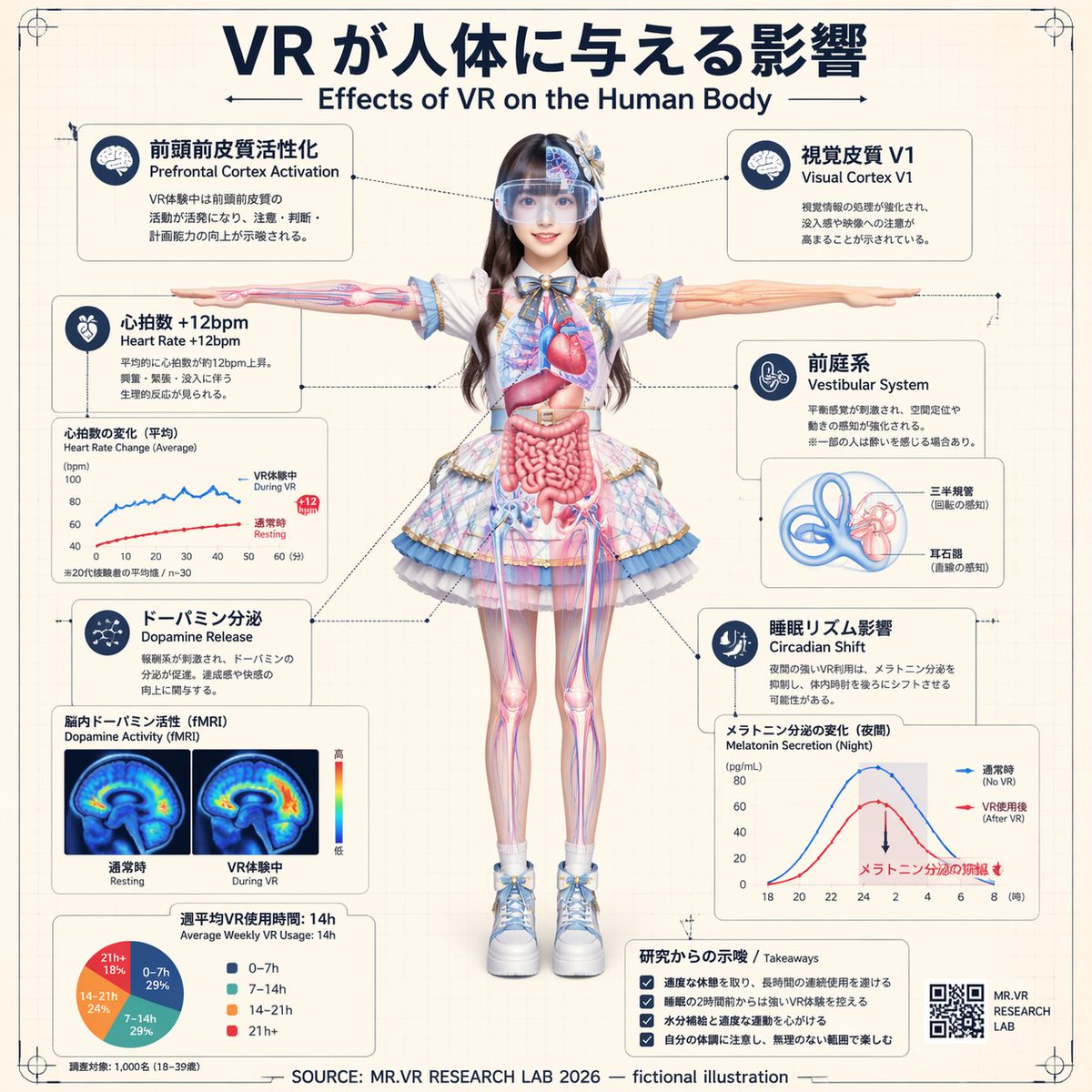 VR Effects on the Human Body Infographic - esempio di prompt GPT Image 2