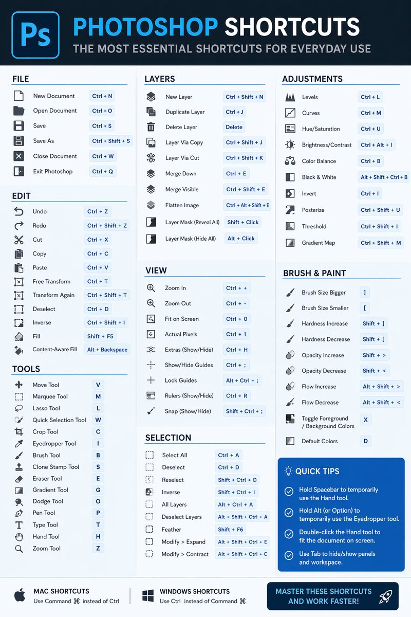 Software Shortcut Infographic - GPT Image 2 prompt example