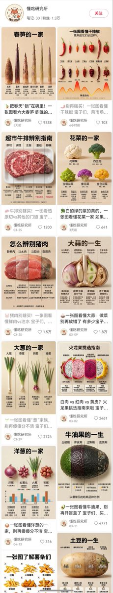 Food Lifecycle Infographic Prompt - GPT Image 2 prompt example