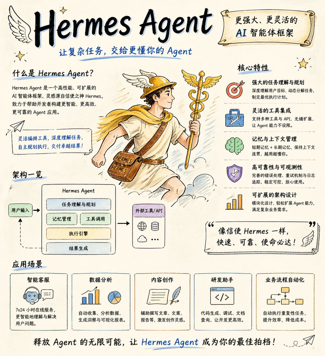 Hand-drawn Hermes Agent Poster - GPT Image 2 prompt example