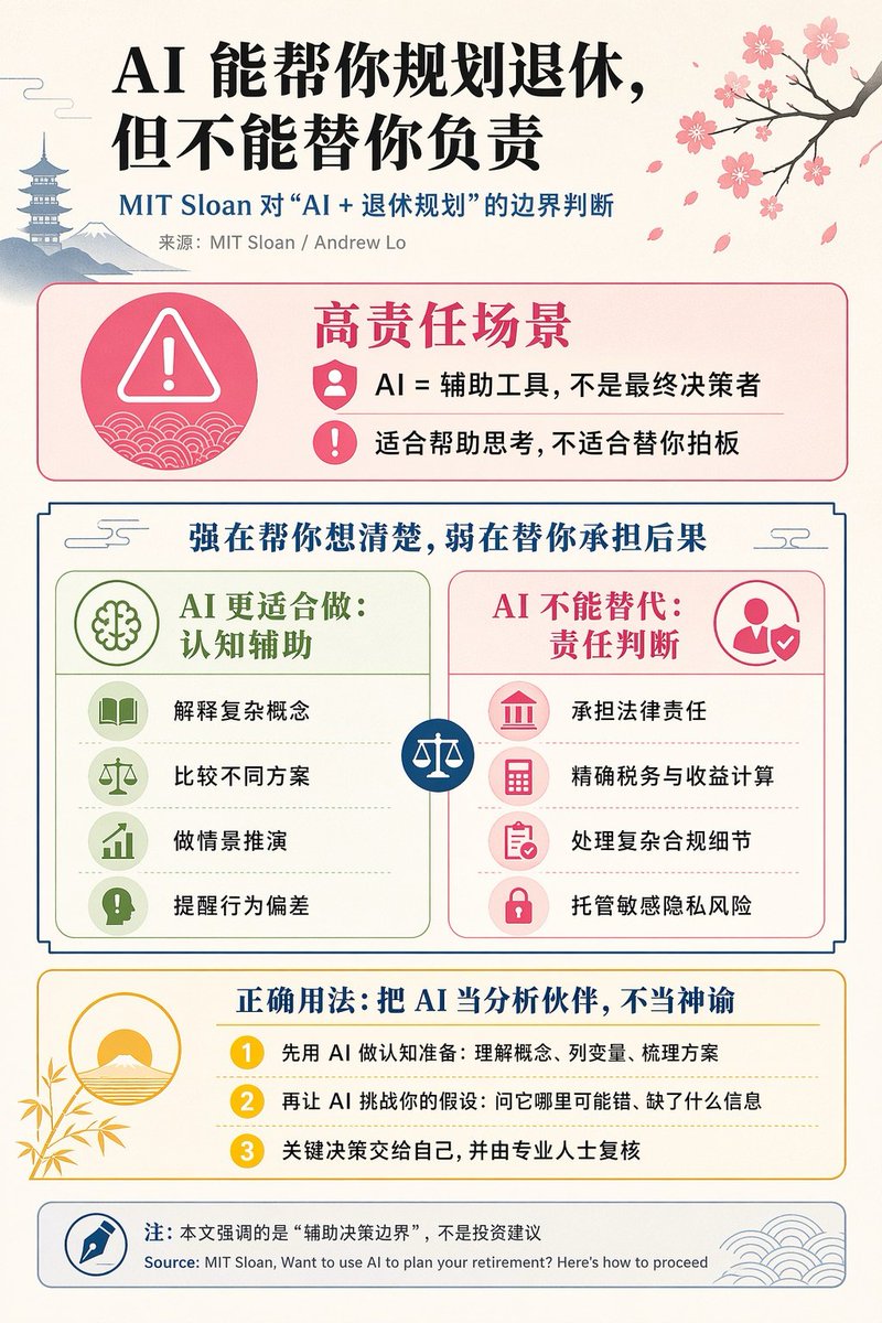 Chinese AI Retirement Planning Infographic - GPT Image 2 prompt example