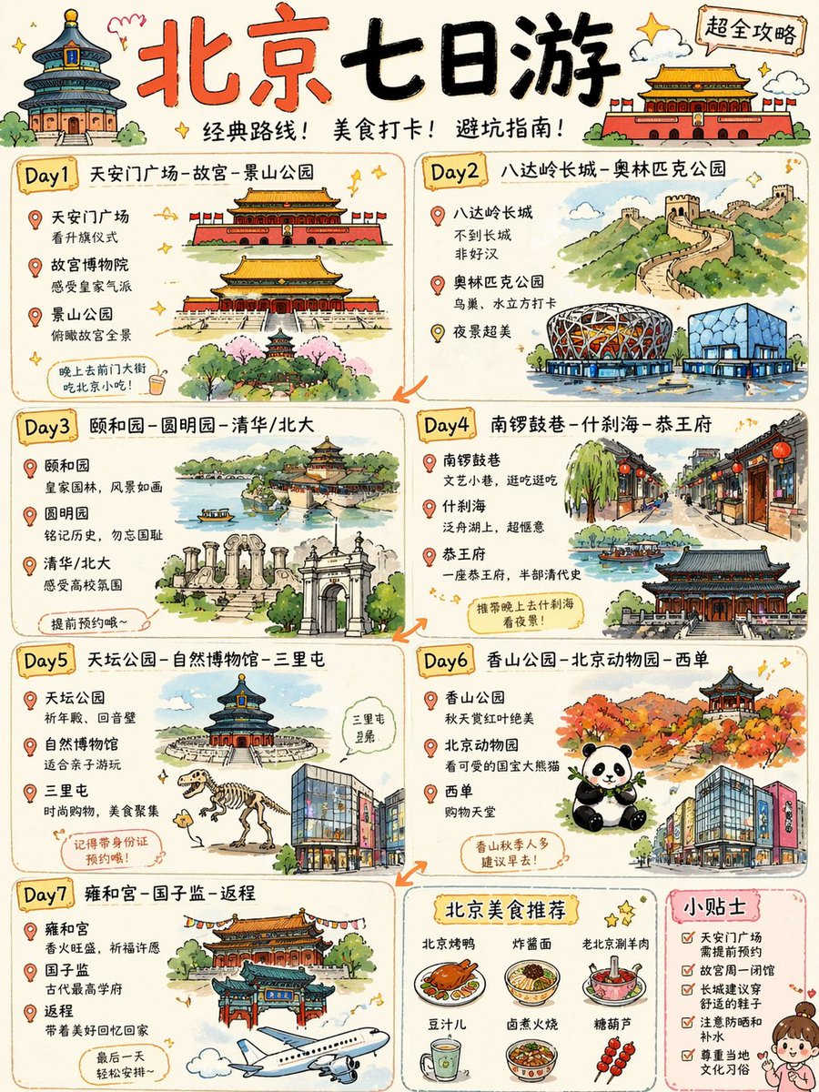 Cute Beijing 7-Day Travel Guide Poster - GPT Image 2 prompt example
