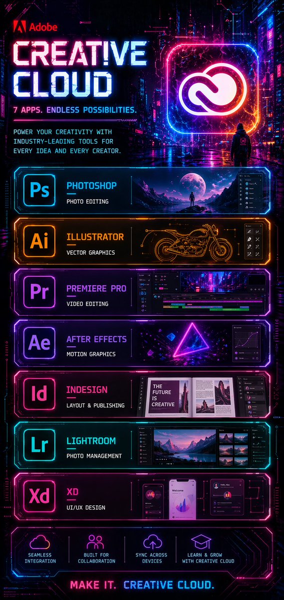 Cyberpunk Creative Cloud Poster - esempio di prompt GPT Image 2