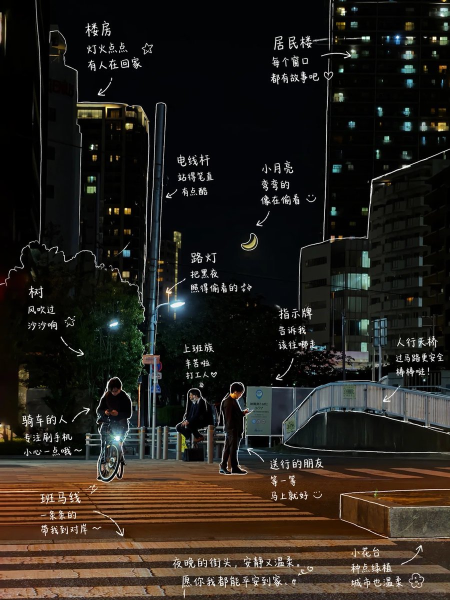 Hand-Drawn Style Photo Annotation - esempio di prompt GPT Image 2