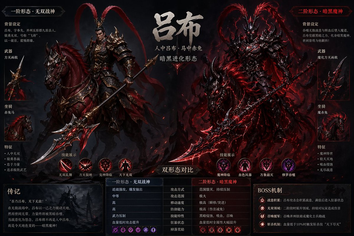Lu Bu Game Boss Dual Form Design - GPT Image 2 prompt example