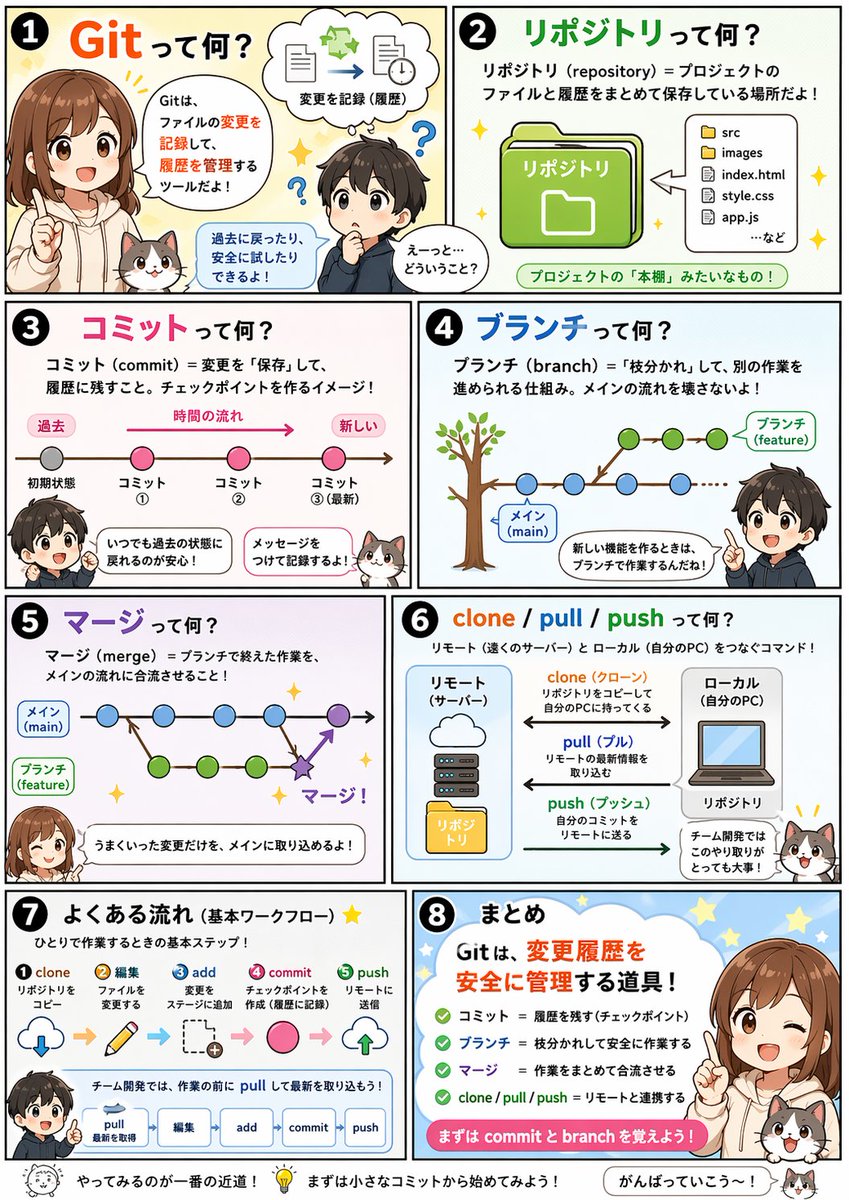 Educational Comic Generator - GPT Image 2 prompt example