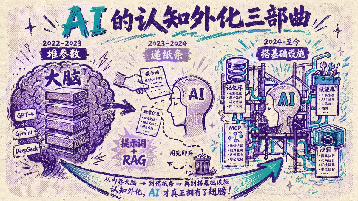 Chinese AI Evolution Infographic Poster - esempio di prompt GPT Image 2