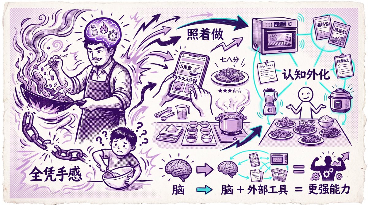 Chinese Cooking Cognition Infographic - esempio di prompt GPT Image 2