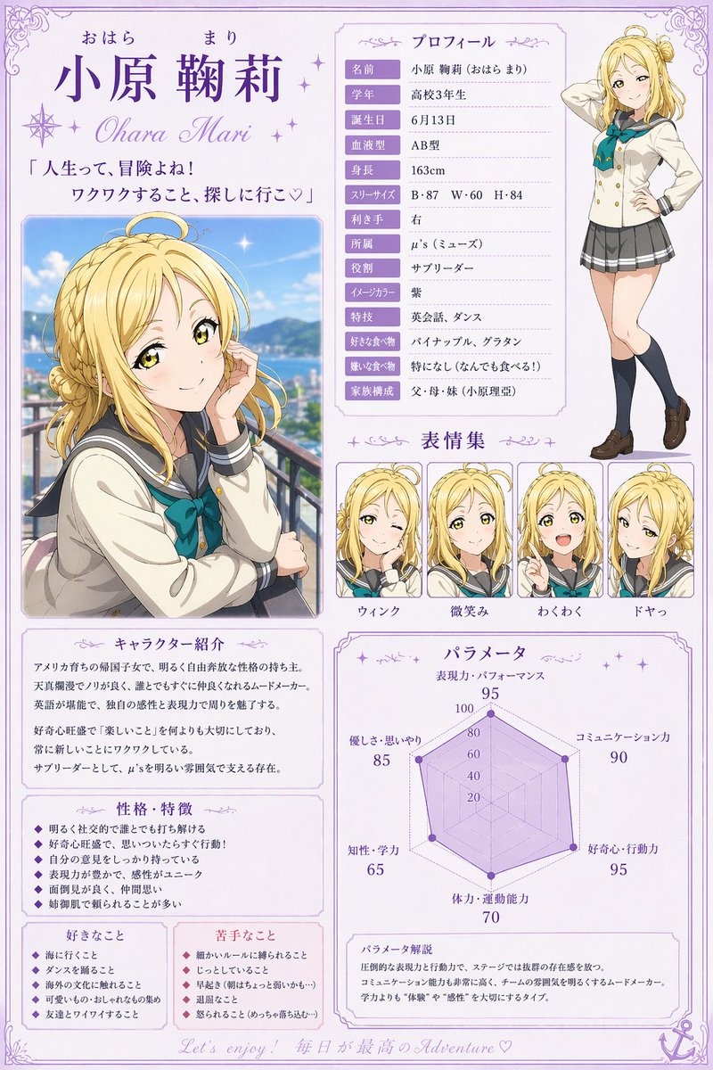 Anime Character Profile Sheet - esempio di prompt GPT Image 2