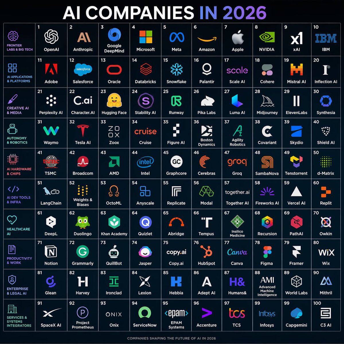 AI Companies in 2026 Grid Poster - GPT Image 2 Prompt-Beispiel