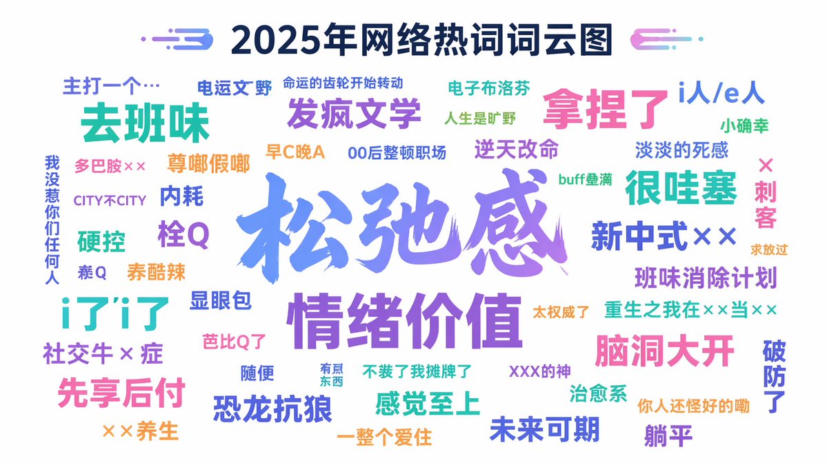 Internet Buzzword Word Cloud Prompt - esempio di prompt GPT Image 2