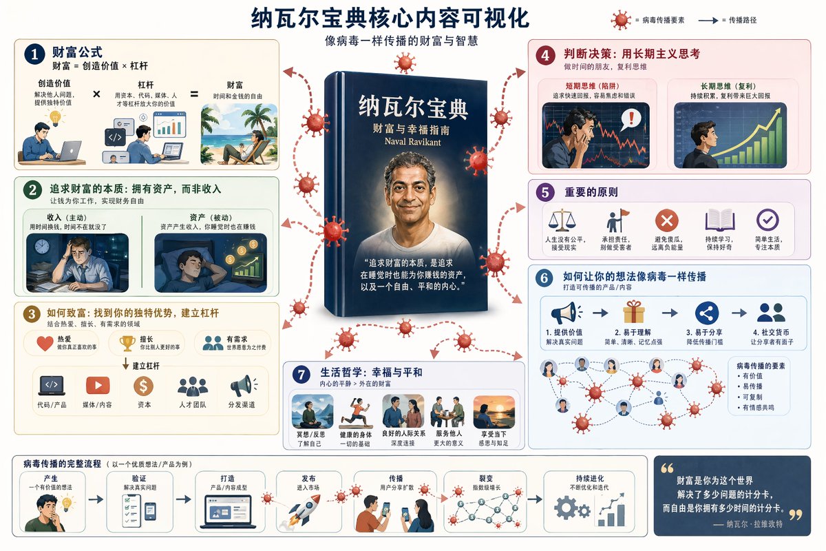 Book Visualization Prompt - GPT Image 2 prompt example