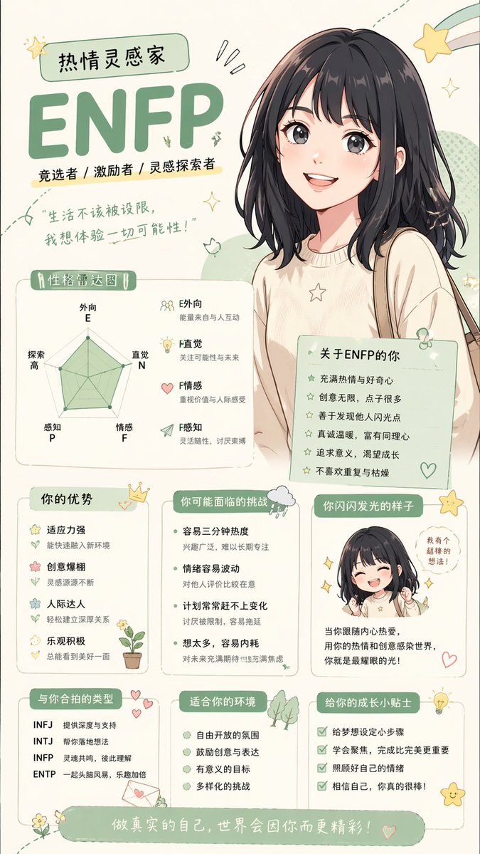 Anime personality attribute interpretation - GPT Image 2 prompt example