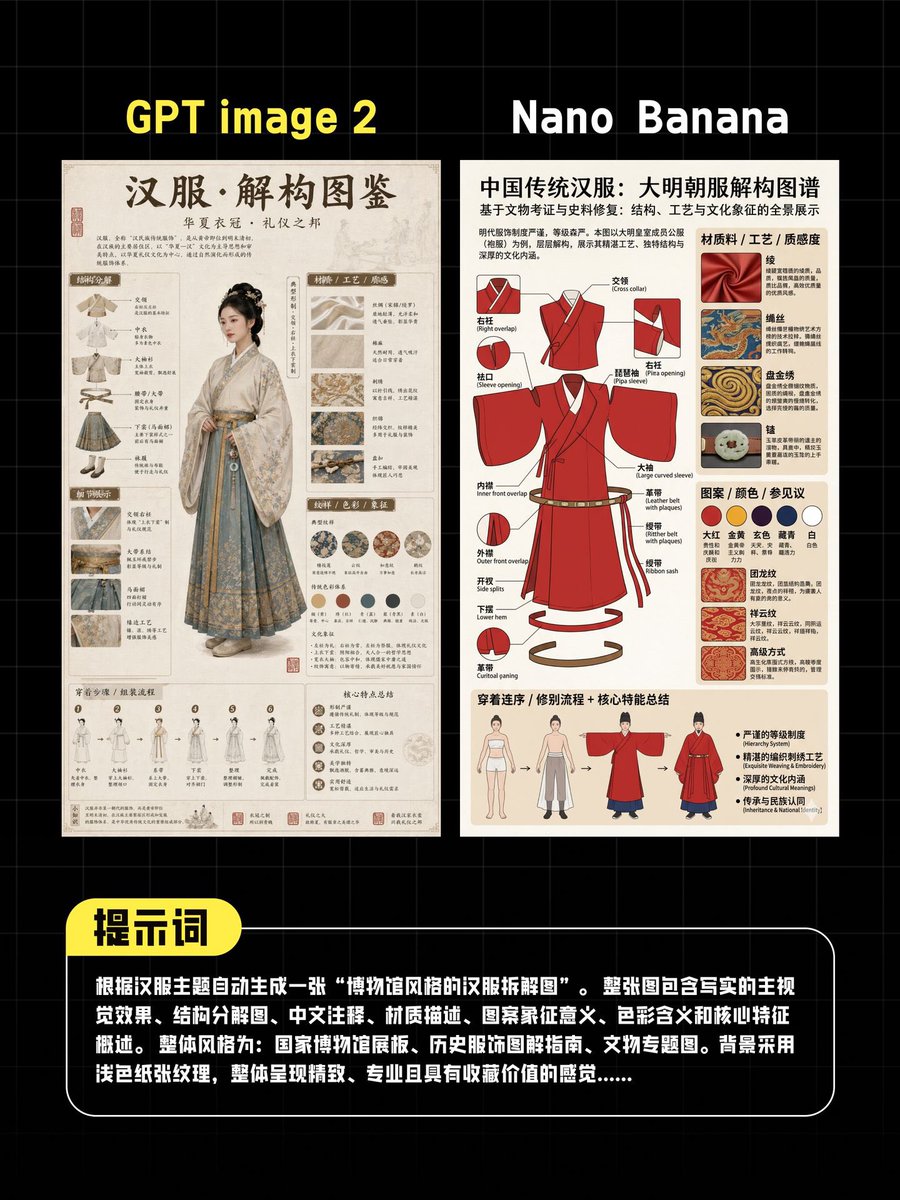 AI Hanfu Poster Comparison - esempio di prompt GPT Image 2