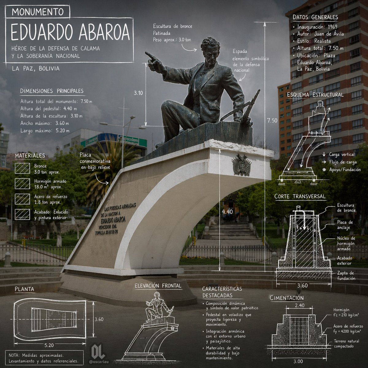 Eduardo Abaroa Monument Infographic - GPT Image 2 prompt example