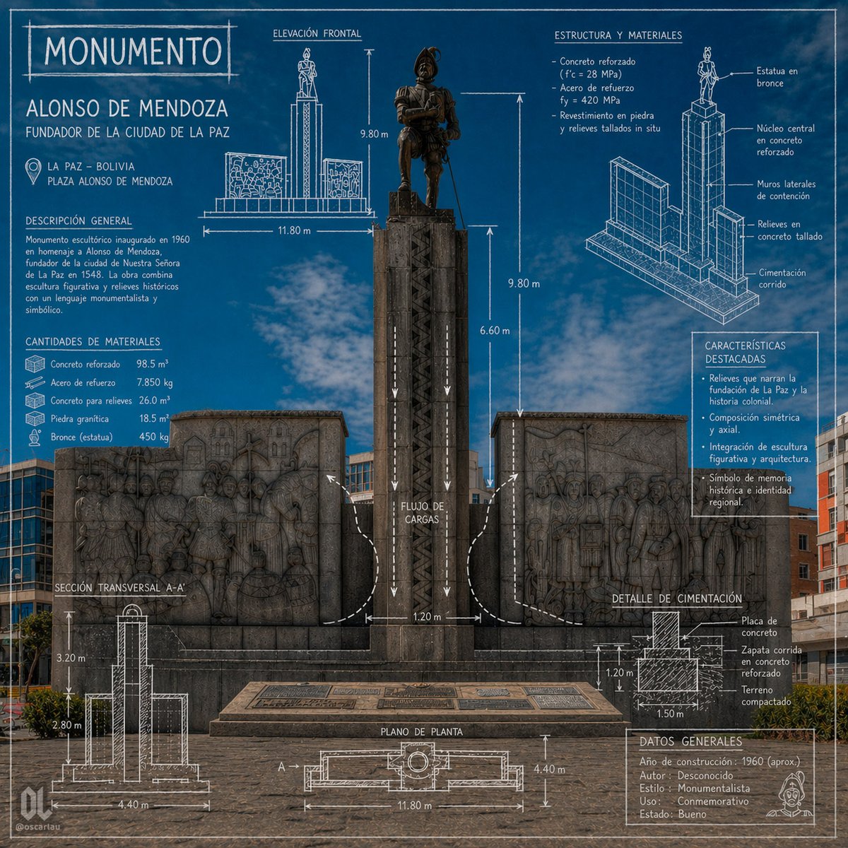 Blueprint Monument Infographic Poster - GPT Image 2 prompt example