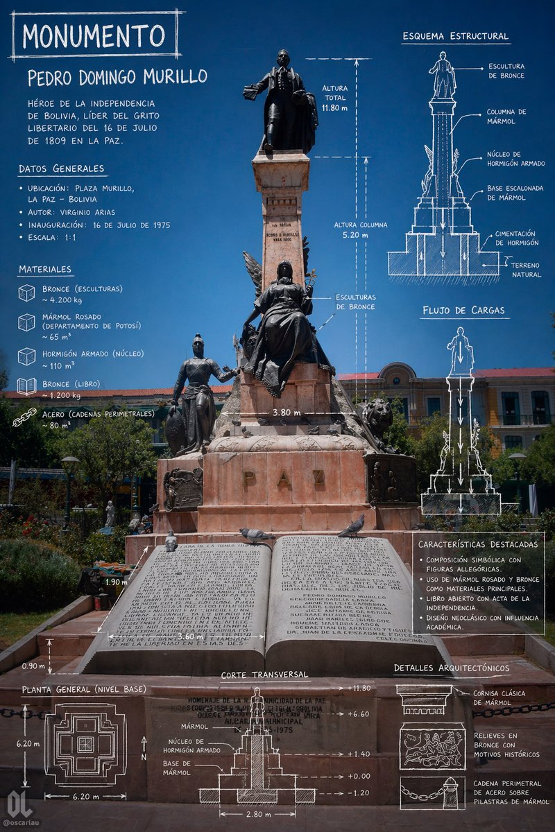 Monument Architectural Infographic Poster - GPT Image 2 prompt example