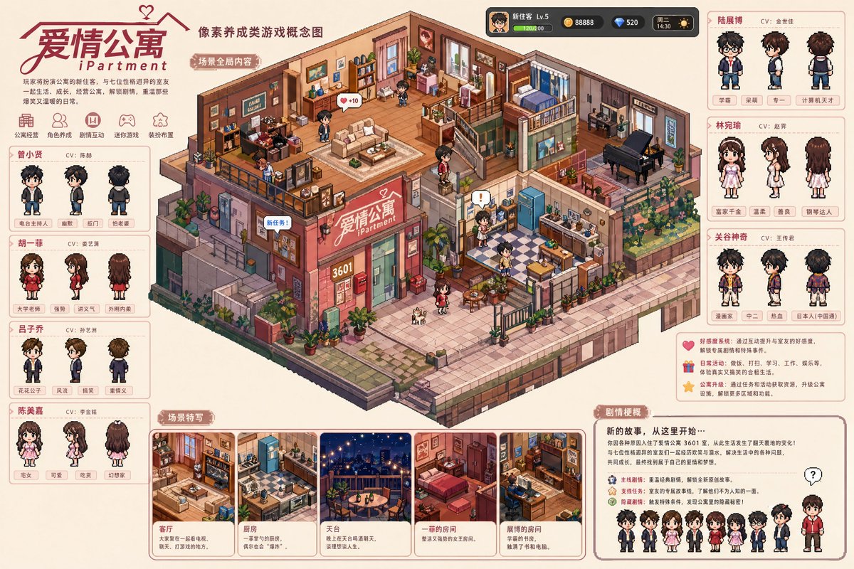 Pixel art game concept prompt - esempio di prompt GPT Image 2