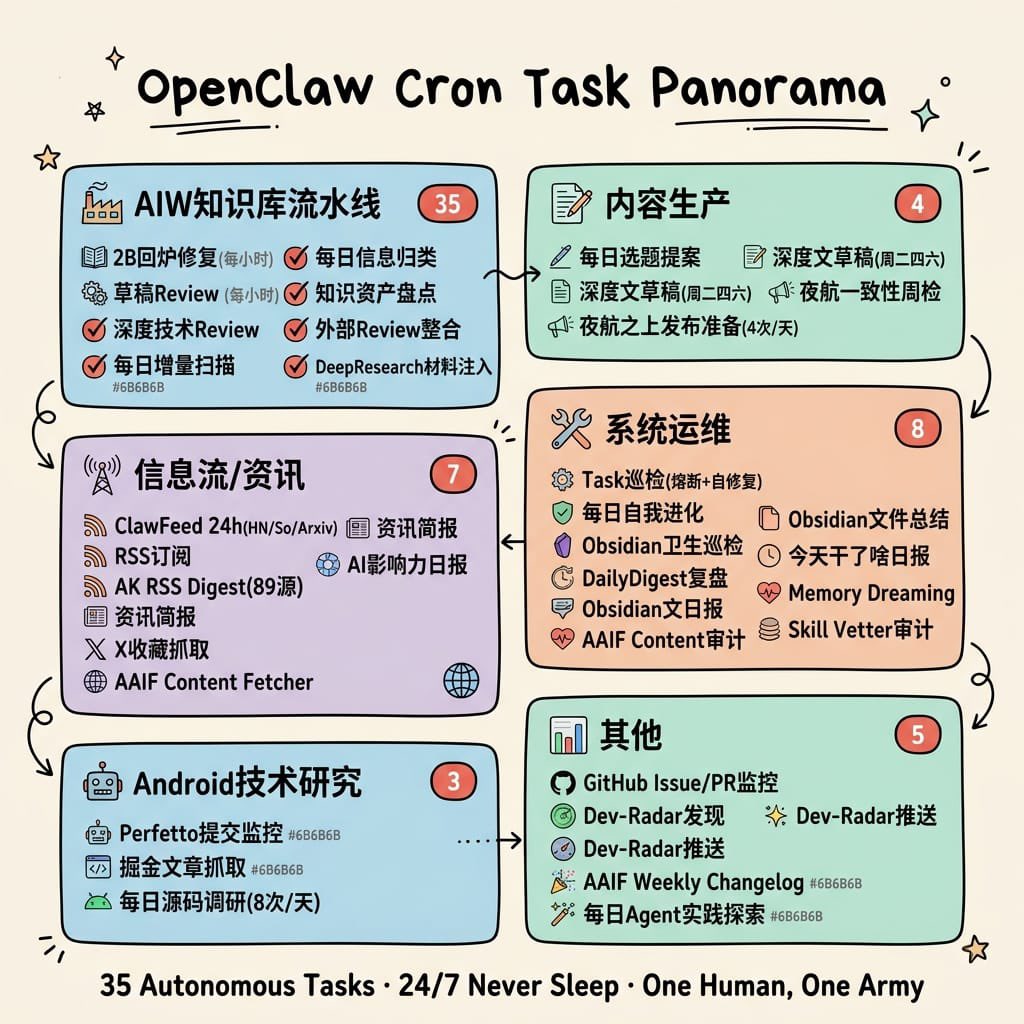 Hand-Drawn Cron Task Panorama - GPT Image 2 prompt example