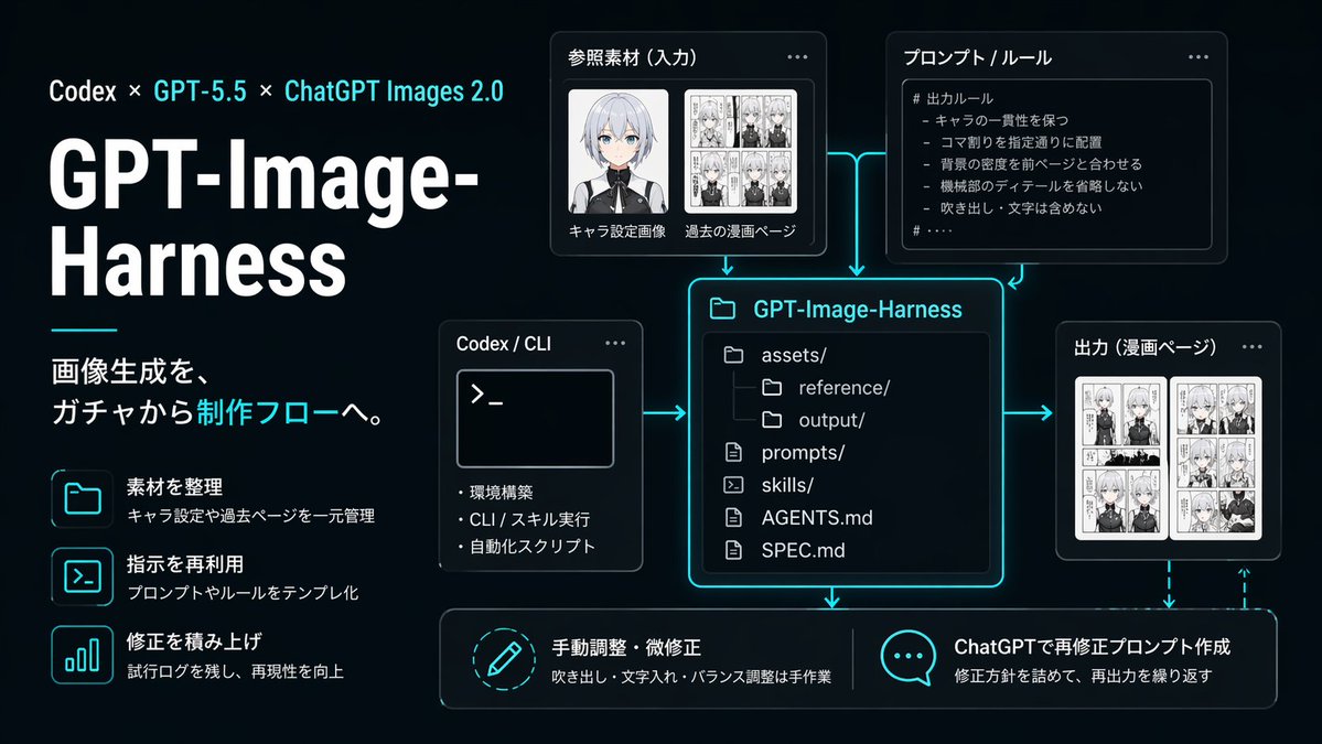 Neon AI Image Workflow Infographic - GPT Image 2 prompt example