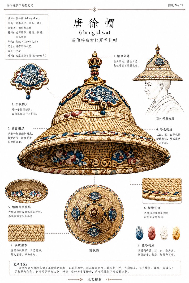 Ethnographic Plate for Tibetan Ceremonial Hat - GPT Image 2 prompt example