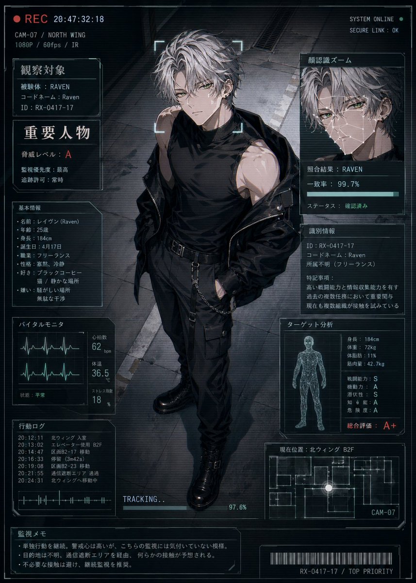 Cyberpunk Character Status Screen - esempio di prompt GPT Image 2