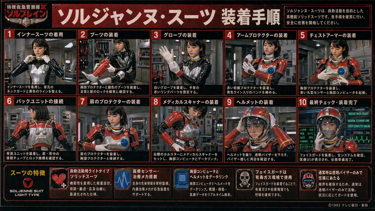 Retro Tokusatsu Suit Procedure Poster - esempio di prompt GPT Image 2