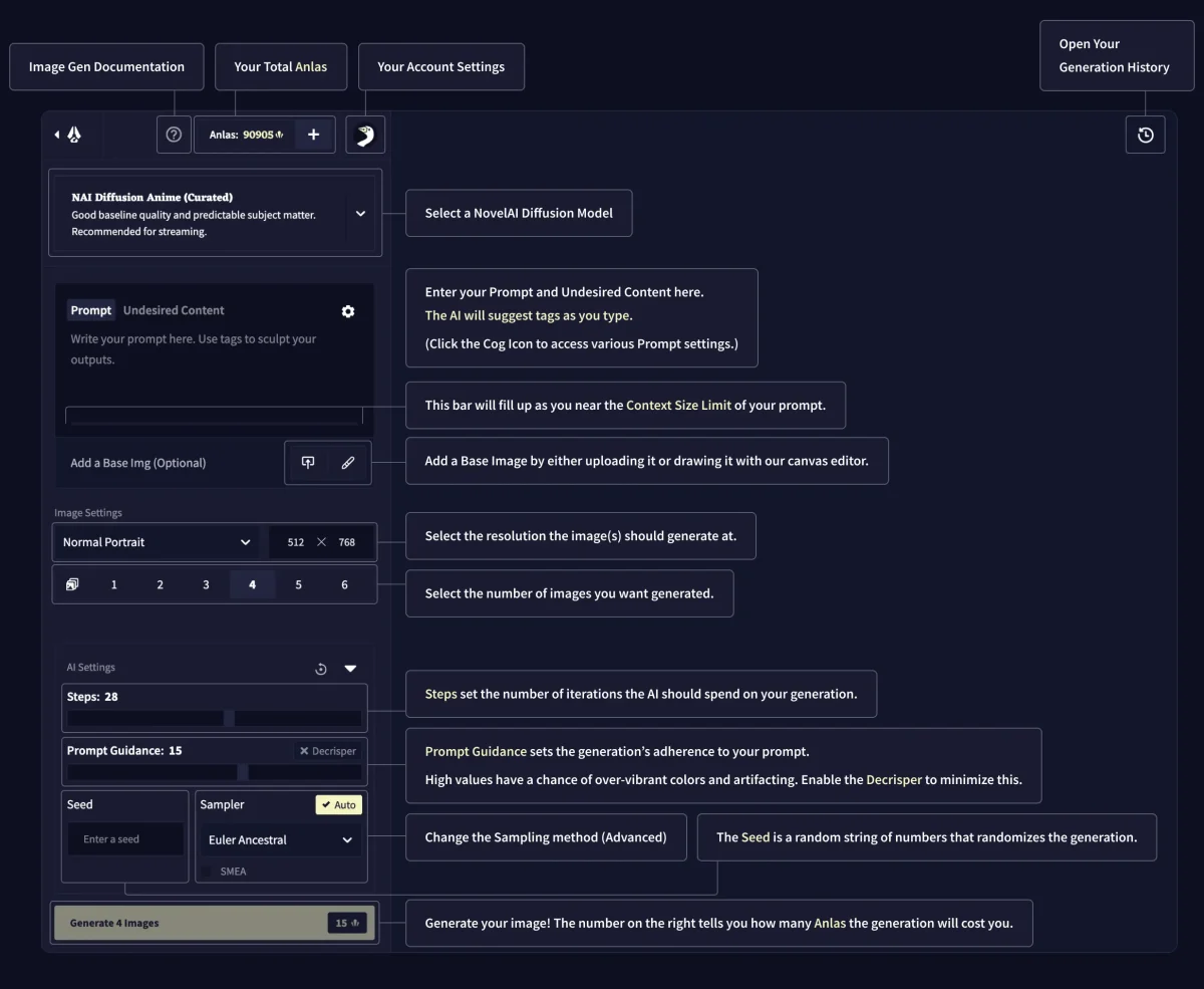Interfaccia di generazione immagini NovelAI con modello, prompt, risoluzione e impostazioni di generazione