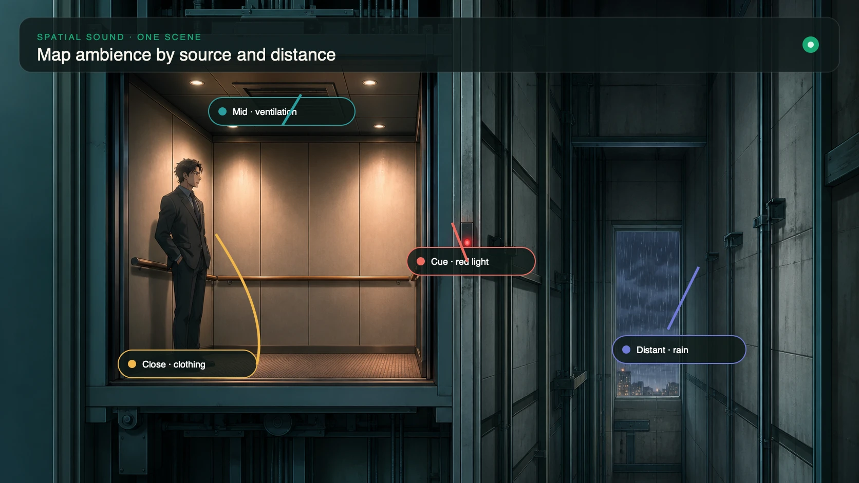 Elevator cutaway mapping close clothing sound, ventilation, distant rain, and a red light cue